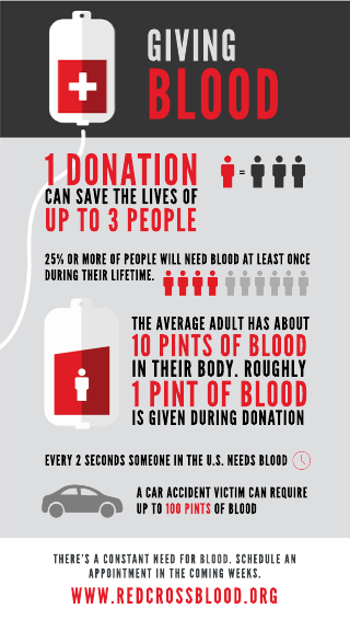 Blood Donation Infographic Template